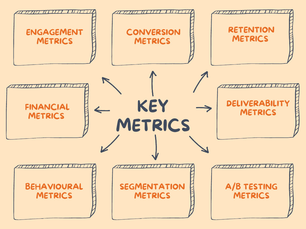 Email campaign: key metrics 