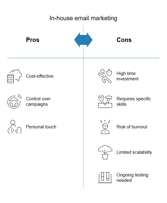 Pros vs Cons in house email marketing